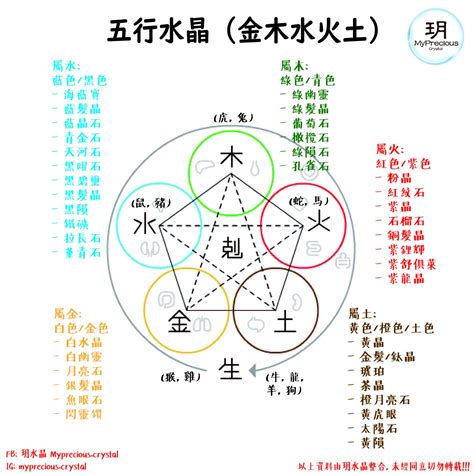 水晶屬性 命運數字